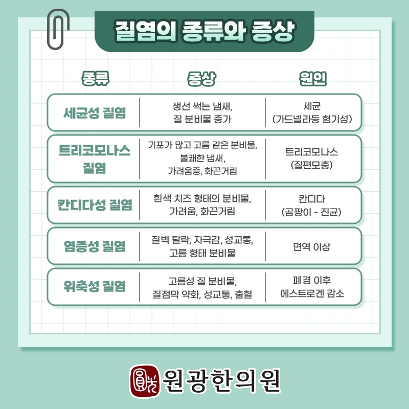 질염을 확인한 뒤 살펴야 할 증상과 생활 변화